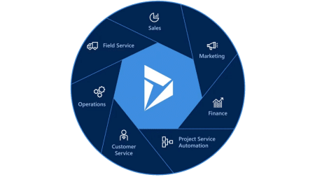 Unlocking the Power of Microsoft Dynamics 365 CRM Key Features and Benefits